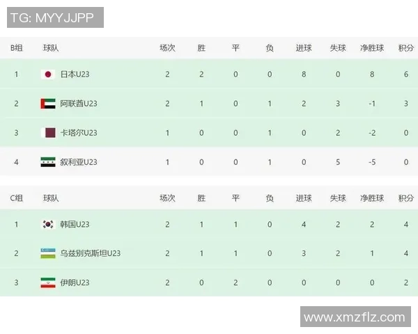 韩国与伊朗足球历史交战回顾及战绩分析