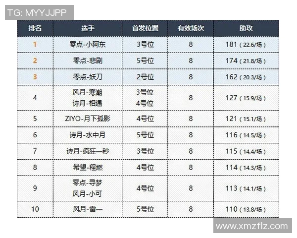 上海篮球队速度领跑最新TOP10榜单引发关注